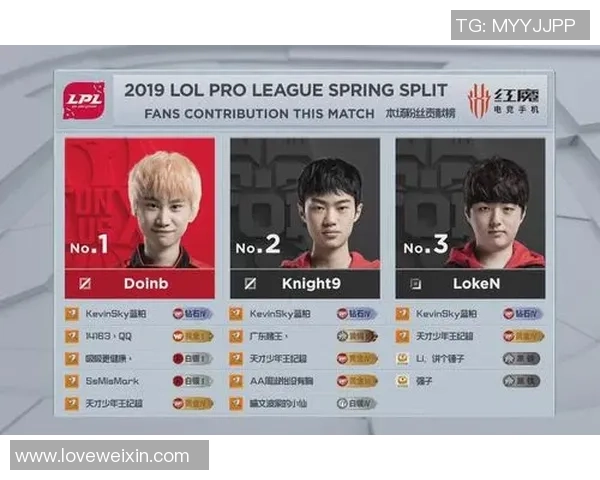 世界大师赛分析:FPX如何掌控比赛节奏与战略布局 世界大师赛分析:FPX如何掌控比赛节奏与战略布局