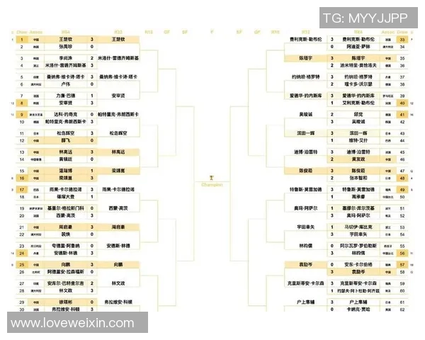 乒乓球个人能力排行榜揭晓上海乒乓球队荣登第三名位置 乒乓球个人能力排行榜揭晓上海乒乓球队荣登第三名位置