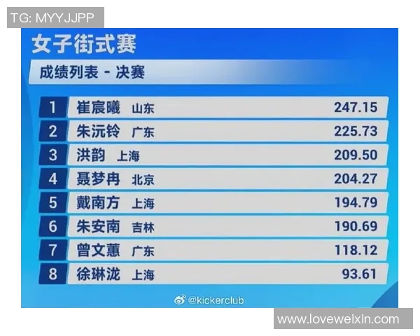 滑板实力榜单权威发布揭示行业新星与老将的较量与发展趋势 滑板实力榜单权威发布揭示行业新星与老将的较量与发展趋势